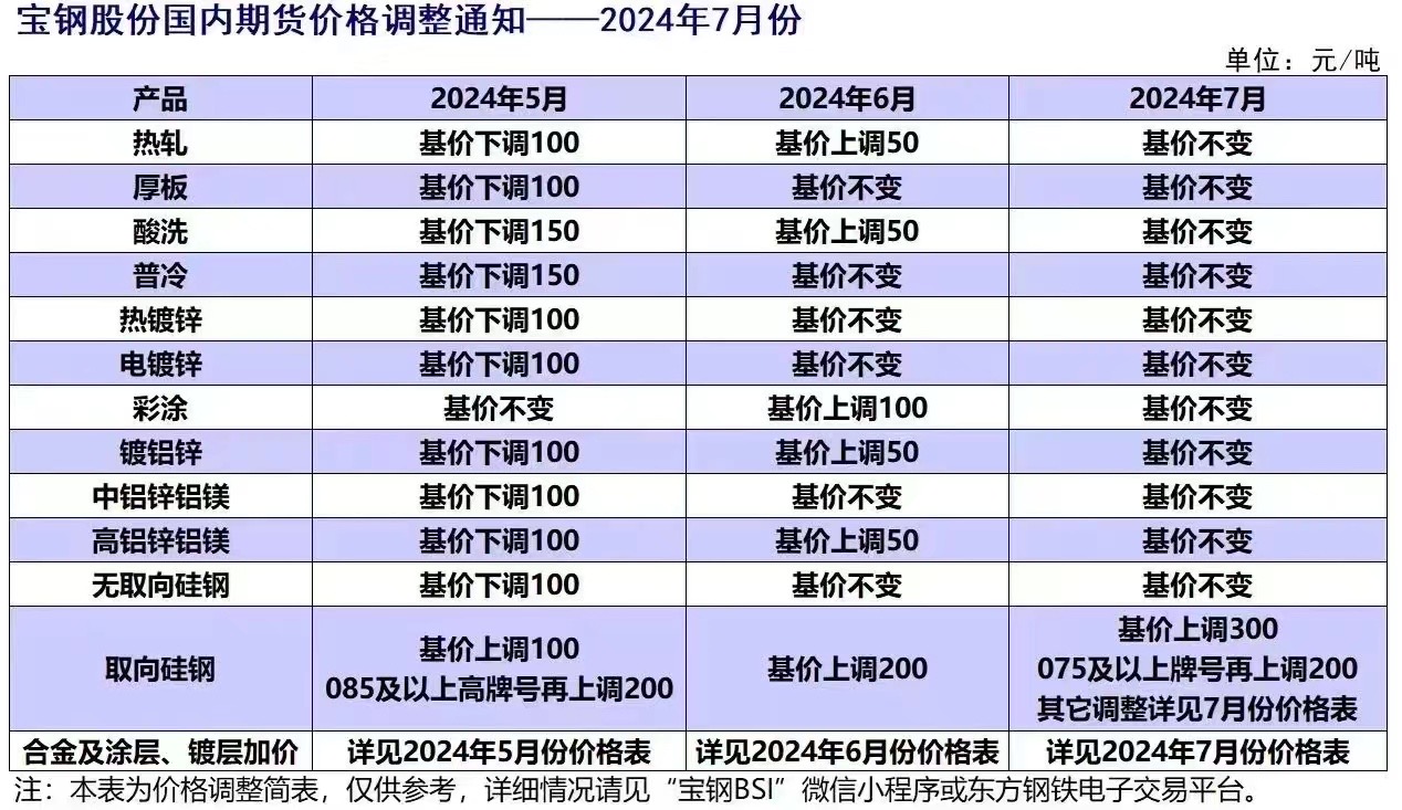 梅钢热轧酸洗FB780/FB590/CP800