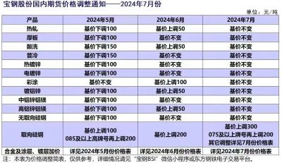 梅钢热轧酸洗FB780/FB590/CP800