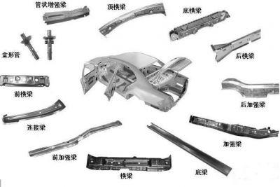 汽车钢材质
